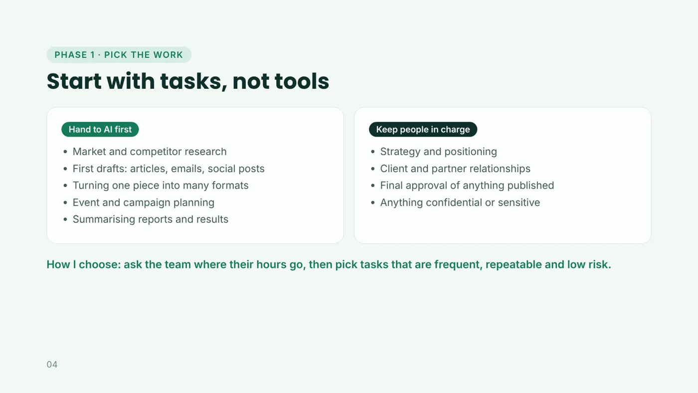 Start with tasks, not tools