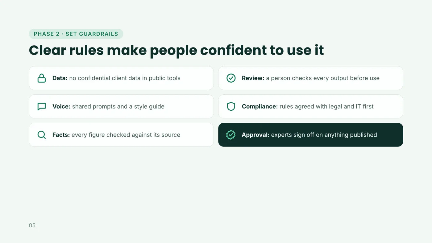 Guardrails for data, review, voice and compliance