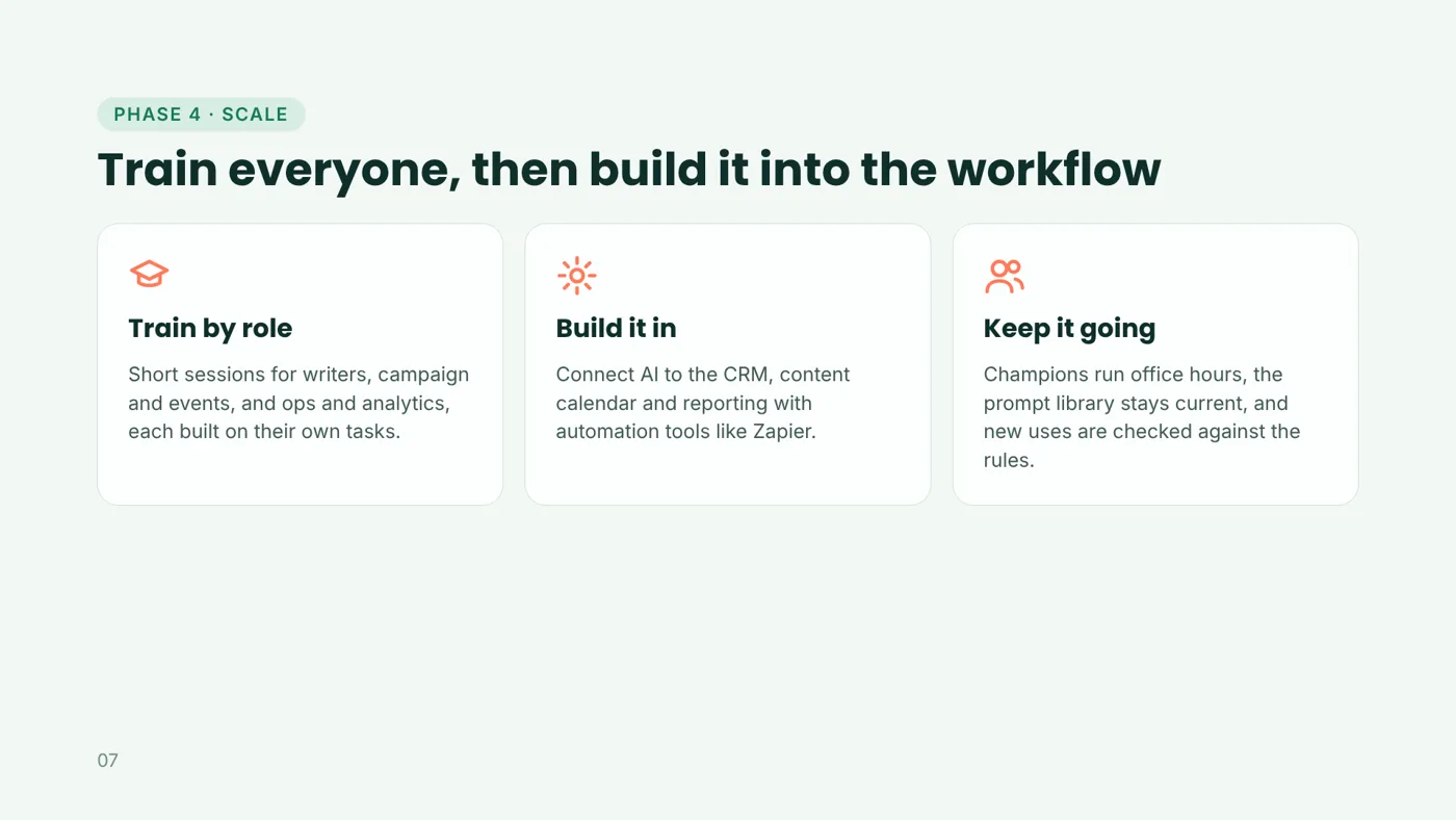 Train by role and build AI into workflows