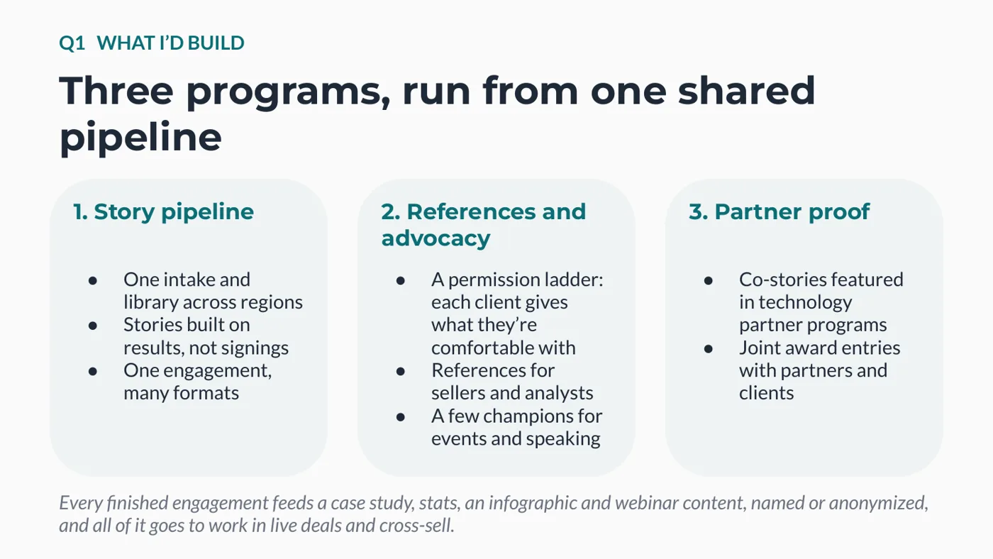 Three programs run from one shared pipeline