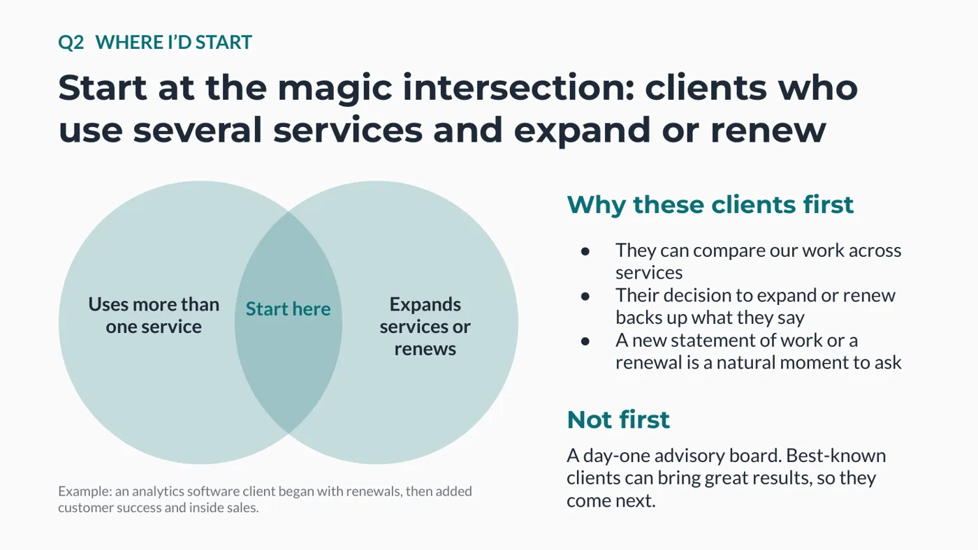 Where to start: clients who use several services and expand or renew