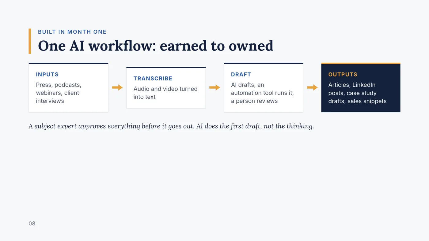 An AI workflow that turns earned media into owned content