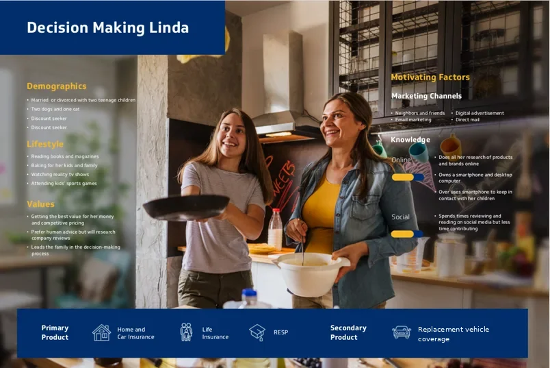Buyer persona: Decision-making Linda
