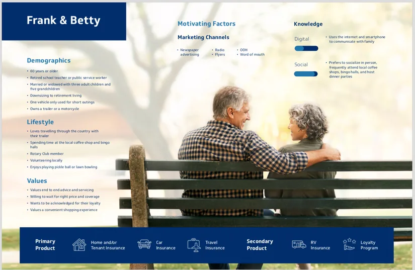 Buyer persona: Frank and Betty