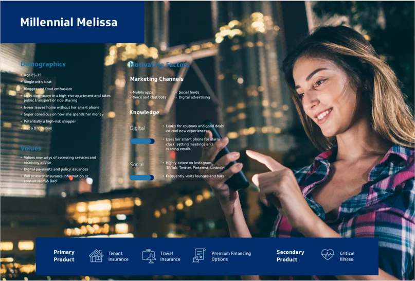 Buyer persona: Millennial Melissa